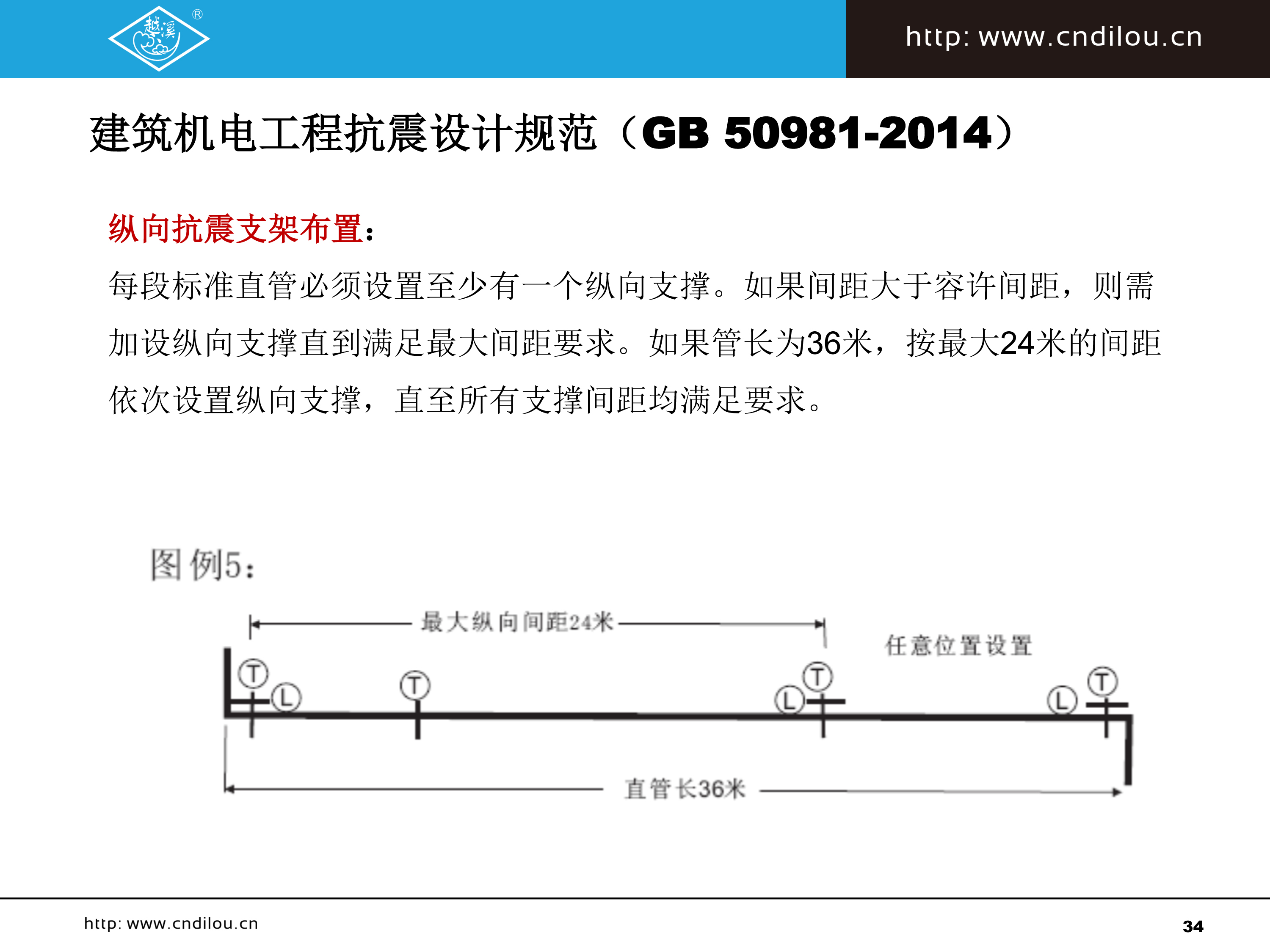 抗震支撐系列